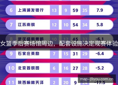 女篮季后赛场馆周边,配套设施决定观赛体验 女篮季后赛场馆周边,配套设施决定观赛体验