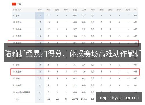 陆莉折叠暴扣得分，体操赛场高难动作解析
